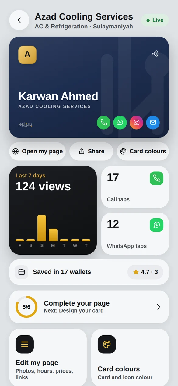 The owner dashboard with weekly views